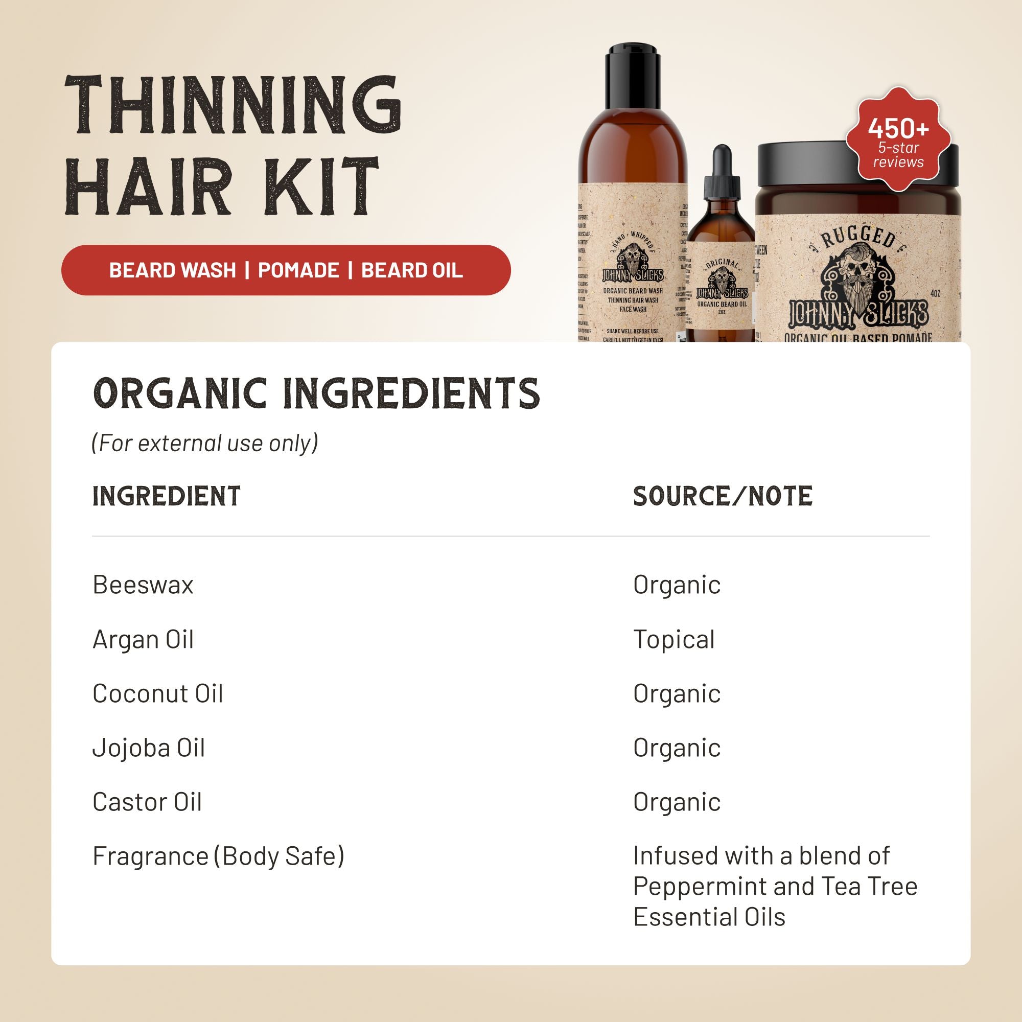 Kit para la caída del cabello